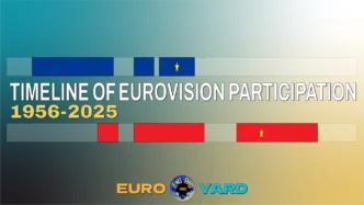 Timeline of Eurovision Participation 1956-2025 - main graphic for article