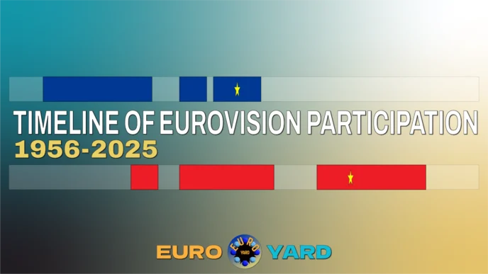 Timeline of Eurovision Participation 1956-2025 - main graphic for article