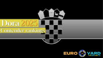 Dora 2025 rankings - Croatian flag art in background