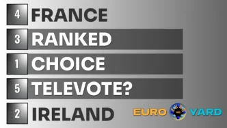 Ranked Choice Televote - a sample ballot showing five options, ranked 1 through 5